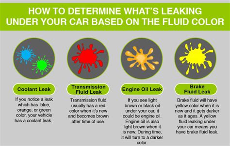 coolant leak color|Understanding Different Colored Fluid。